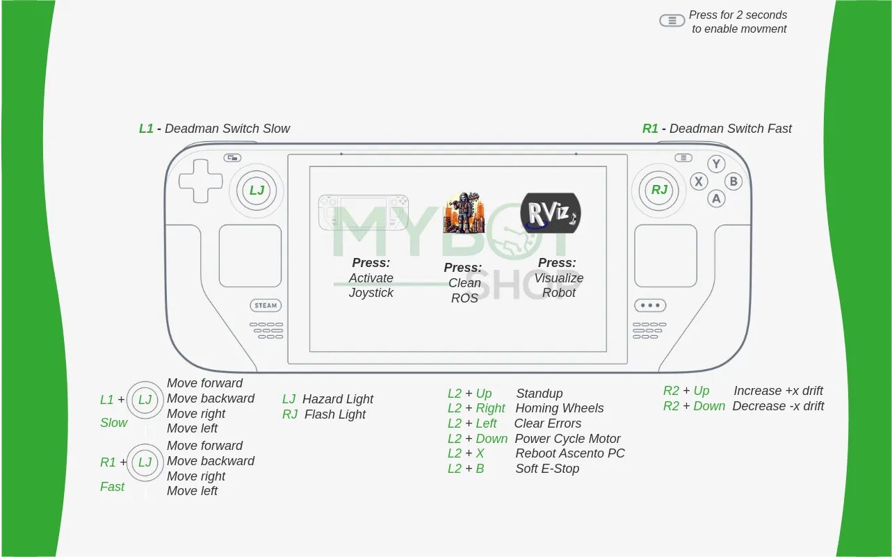 Steam Deck controller button map used to operate Ascento