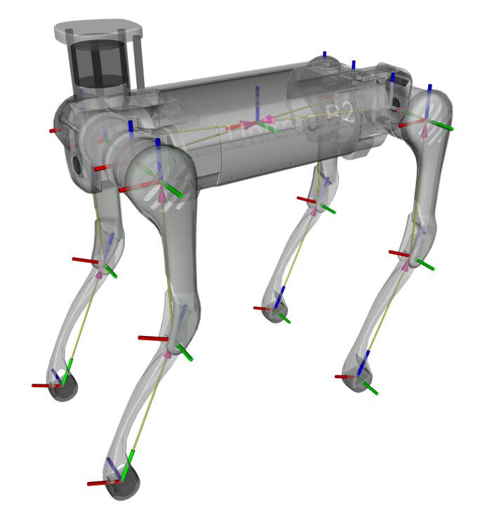 Unitree B2 joint reference frame diagram showing X/Y/Z axes at every joint in the zero position