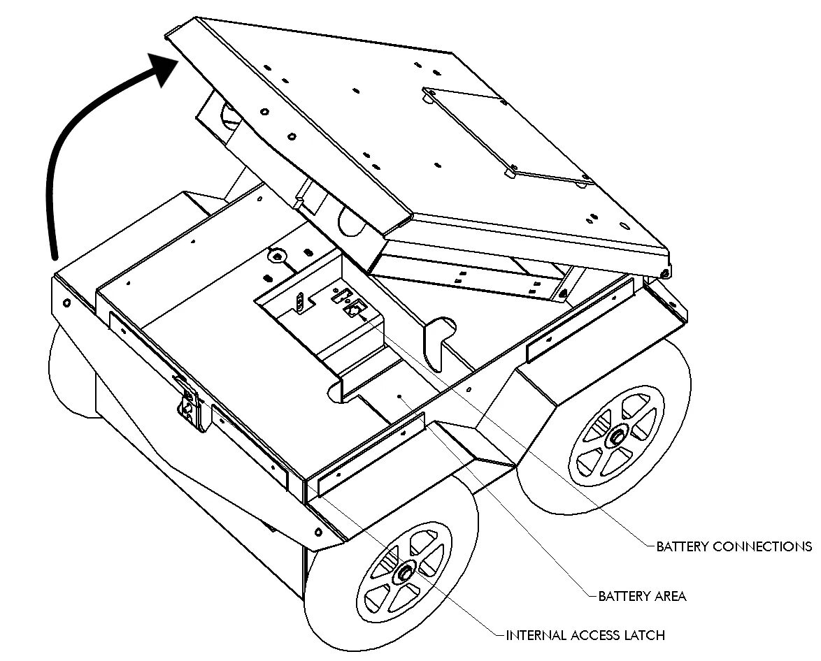 Jackal battery compartment showing the Anderson Power Pole and Molex connectors