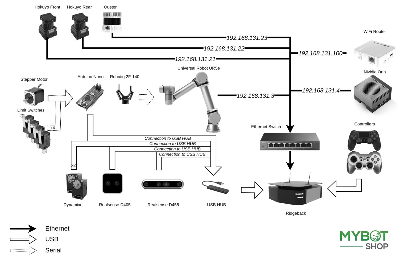 MMP Ridgeback wiring schematic