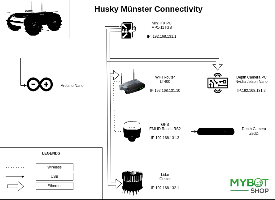 _images/husky_m%C3%BCnster_connectivity.png