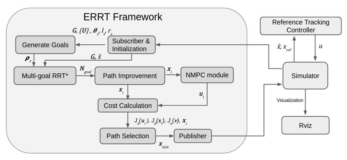 _images/errt_framework.jpg