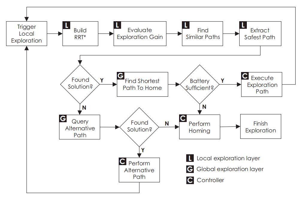 _images/explore_locally_plan_globally_architect.jpg