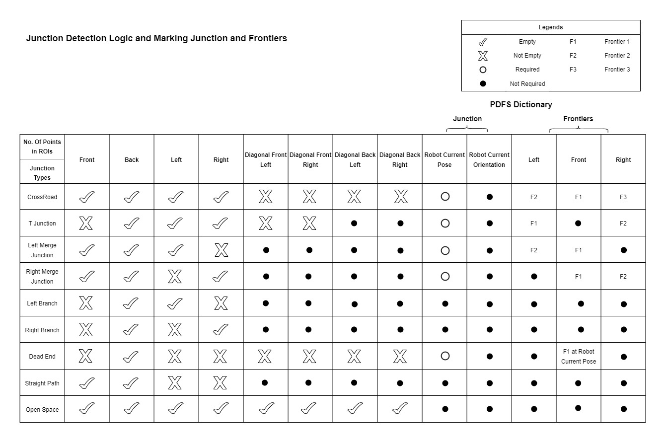 _images/junction_detection_logic_table_detailed.jpg