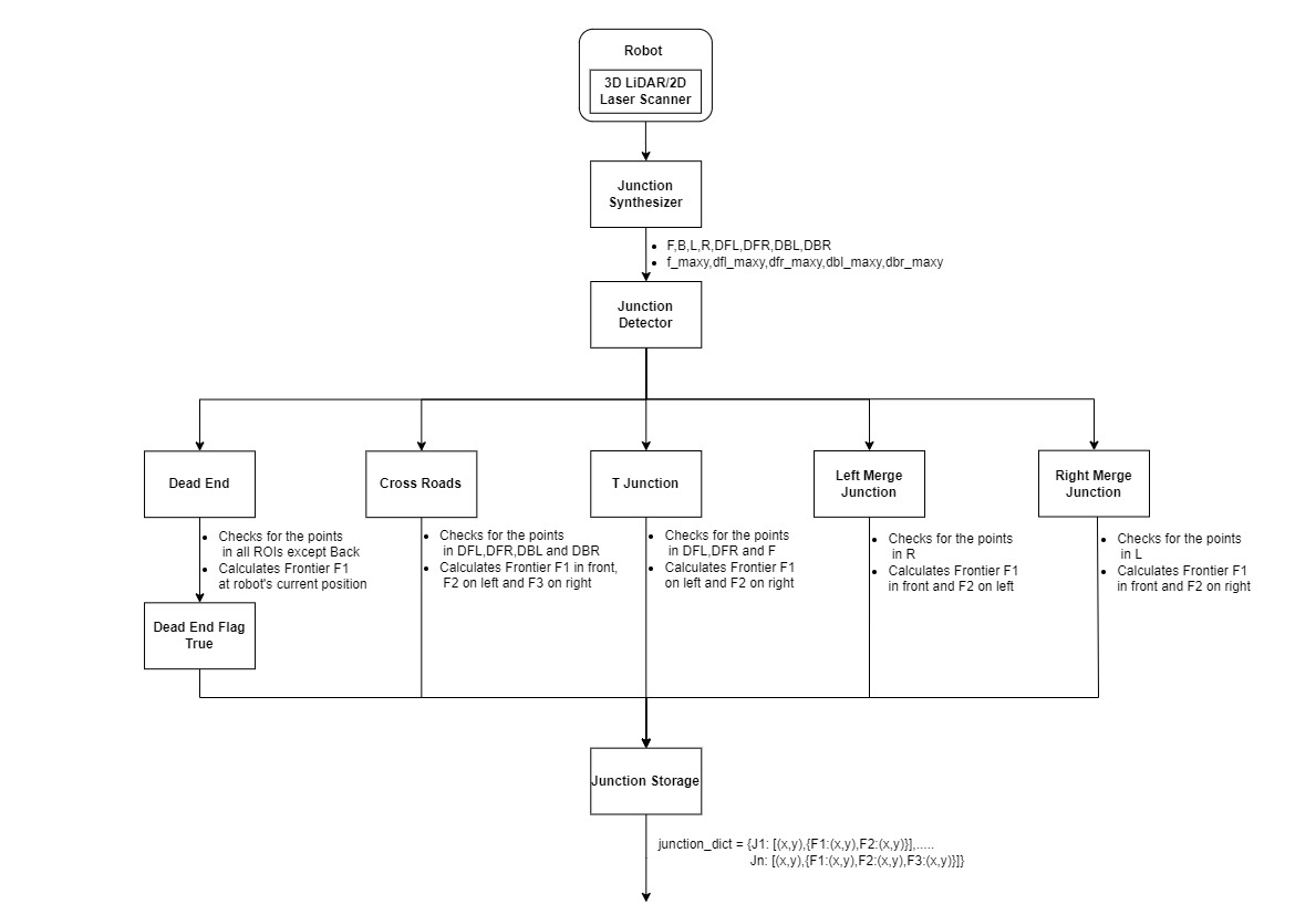 _images/junction_detection_overview_detailed_final.jpg