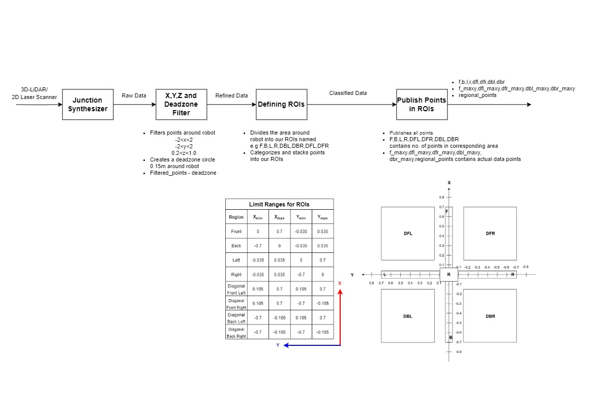 _images/junction_synthesizer_overview_final.jpg