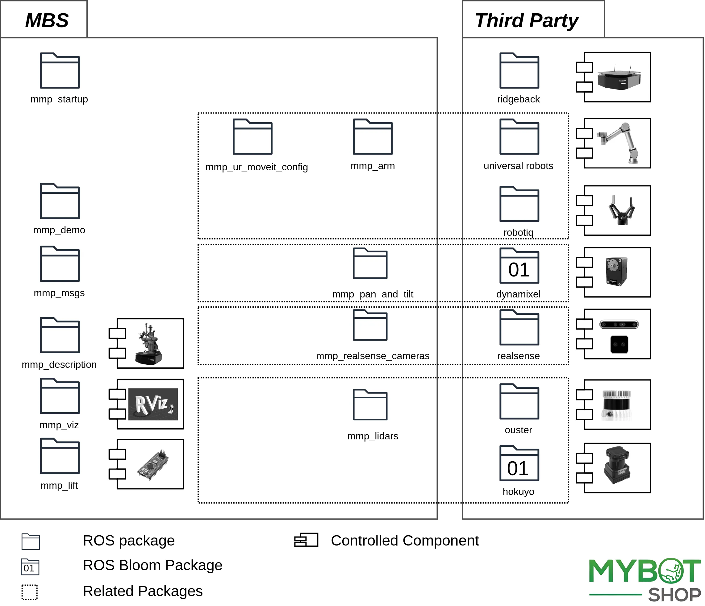 _images/mmp_software_architecture.webp