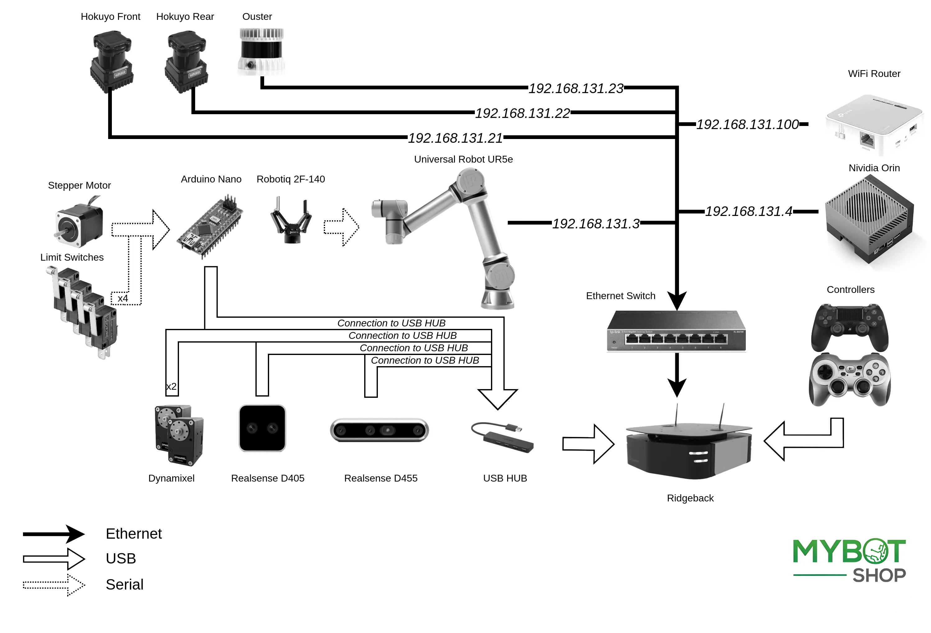 _images/mmp_wiring_schematic.webp