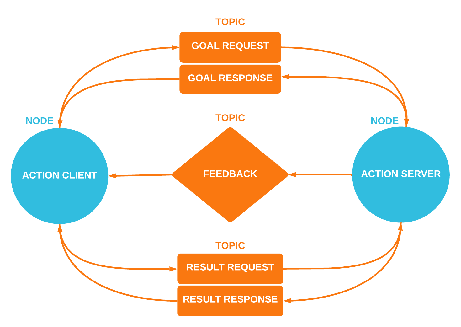 _images/ros1_actions.webp