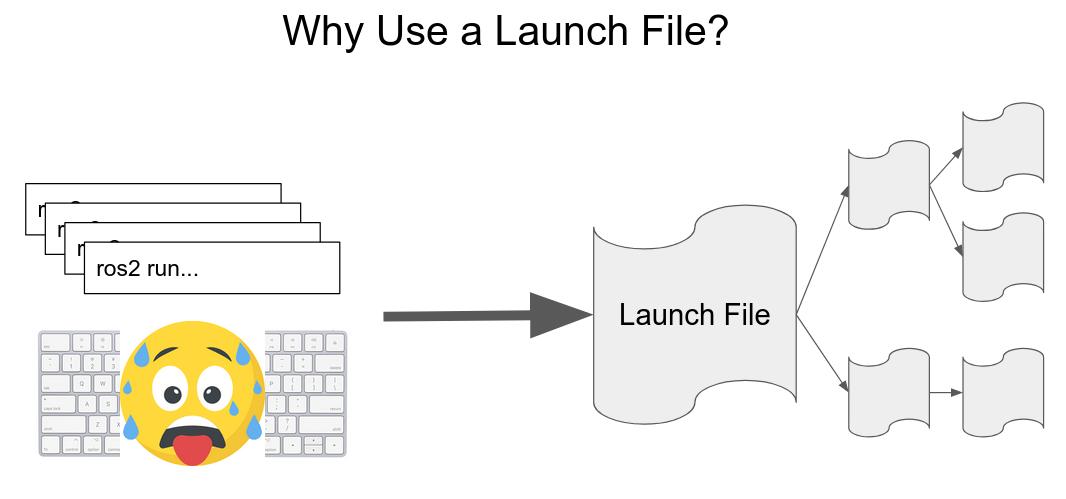 _images/ros1_launch_files.jpg