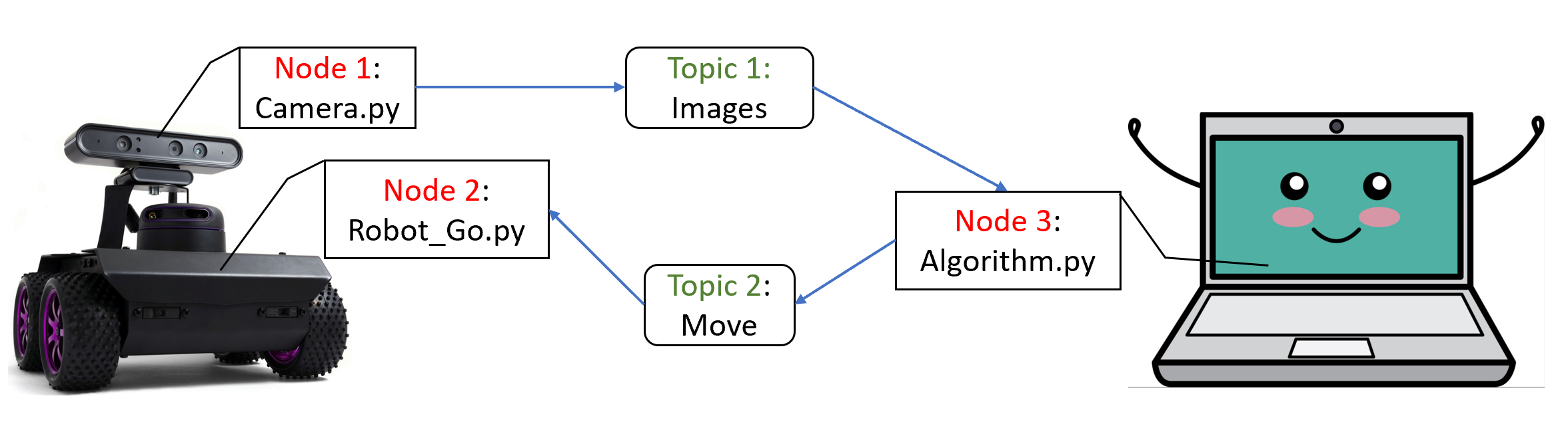 _images/ros1_nodes_1.webp