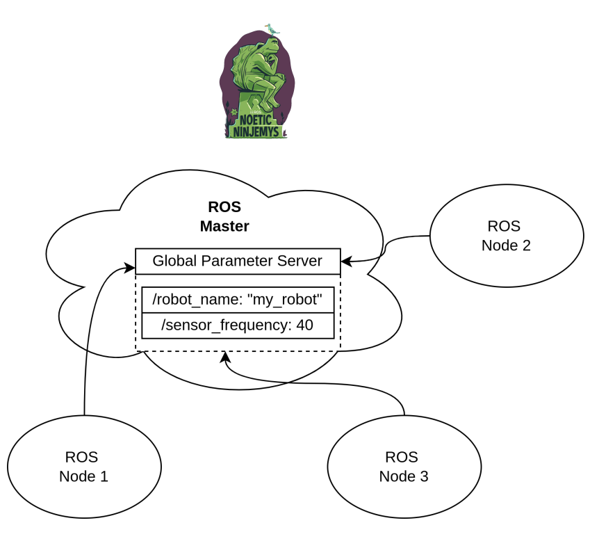 _images/ros1_parameters.png