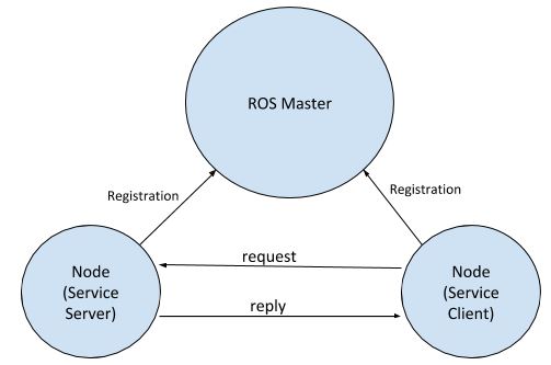 _images/ros1_service.jpg