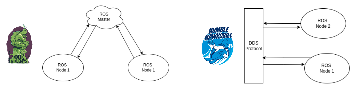 ROS1_ROS2 Nodes